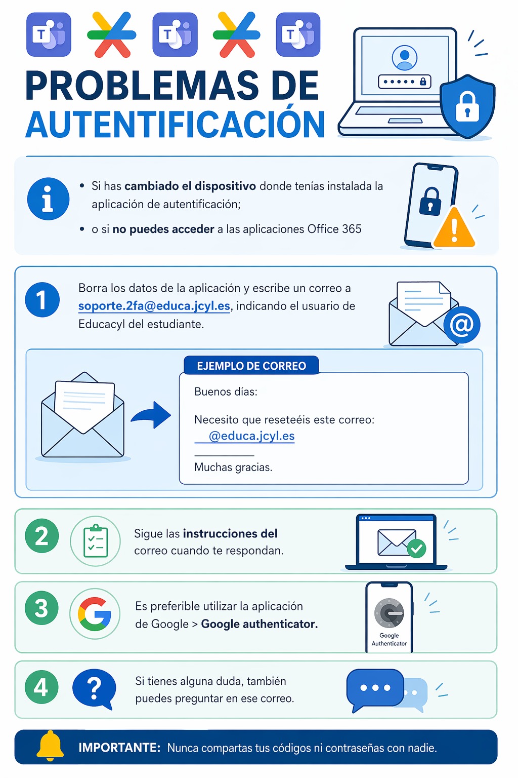 Infografía Doble autentificación